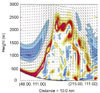 Air Circulation Modeling Over Steep Coastal Mountains